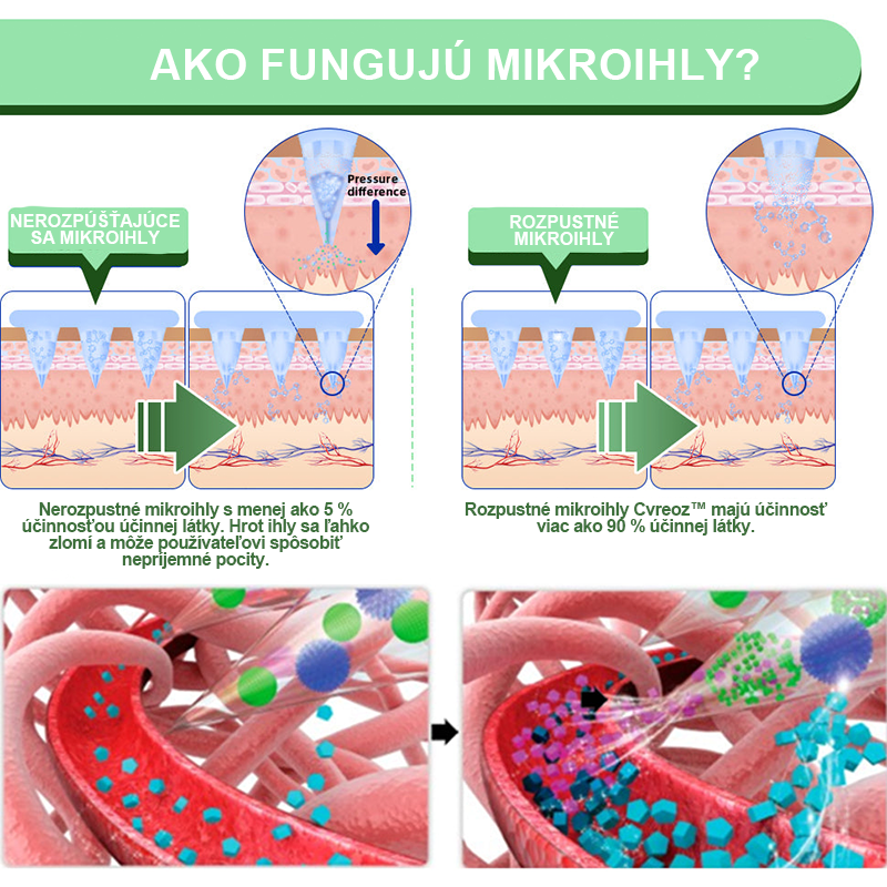 🍏Voilaist® SMGT-GLP-1 Nano Mikroneedlová Náplasť (Bezbolestné, dlhotrvajúce, rieši cukrovku, obezitu a kardiovaskulárne ochorenia)