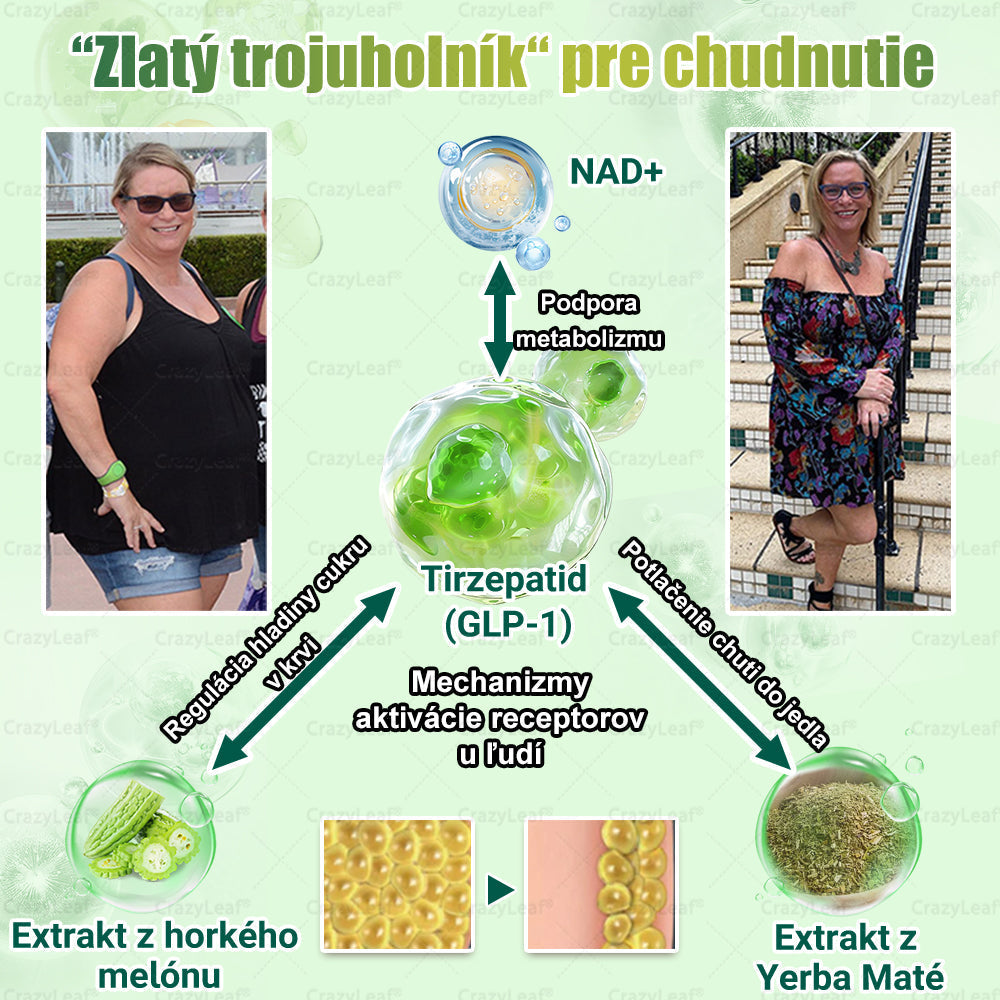 🍀🍀CrazyLeaf® Meglutide GLP-1 Aktivujúci Orálny Roztok ✅Obezita, kardiovaskulárne ochorenia, cukrovka, spánkové apnoe, problémy s kĺbmi a ďalšie